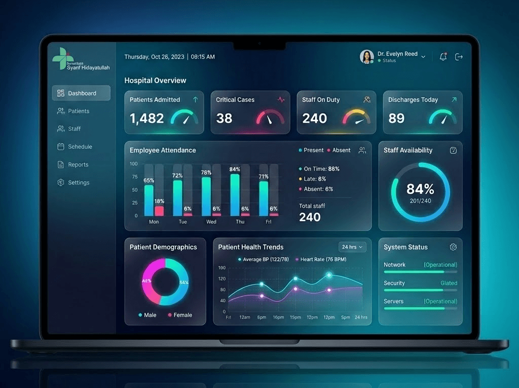 MADANI Dashboard Mockup